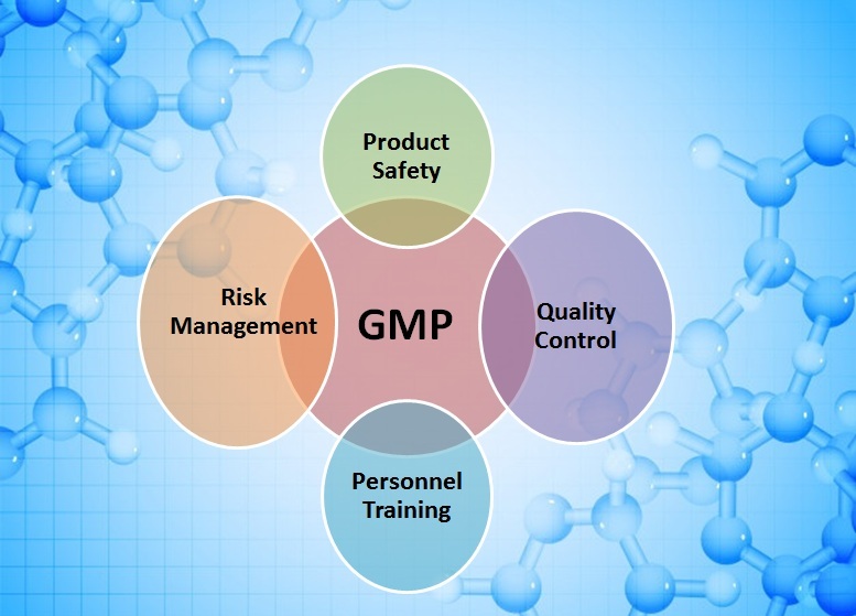 How WHO-GMP Standards Improve Product Safety image