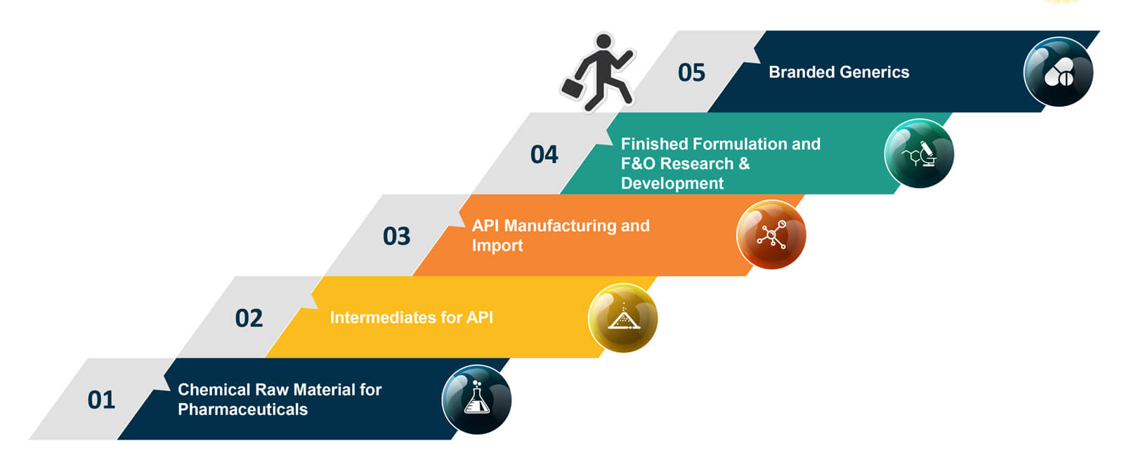 Profitable Pharma Business Models in India image