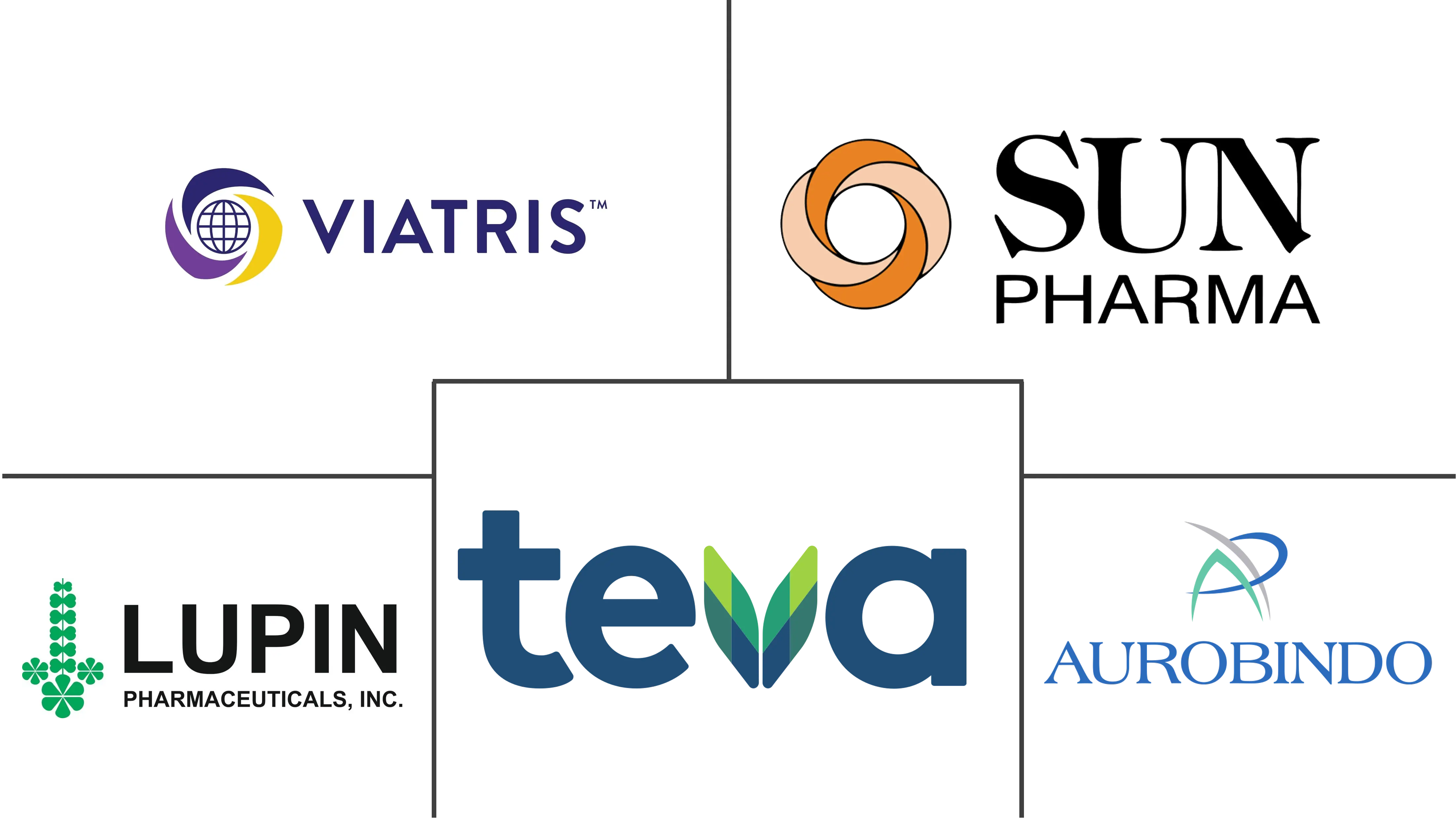 Top Pharmaceutical Company in India 3rd image