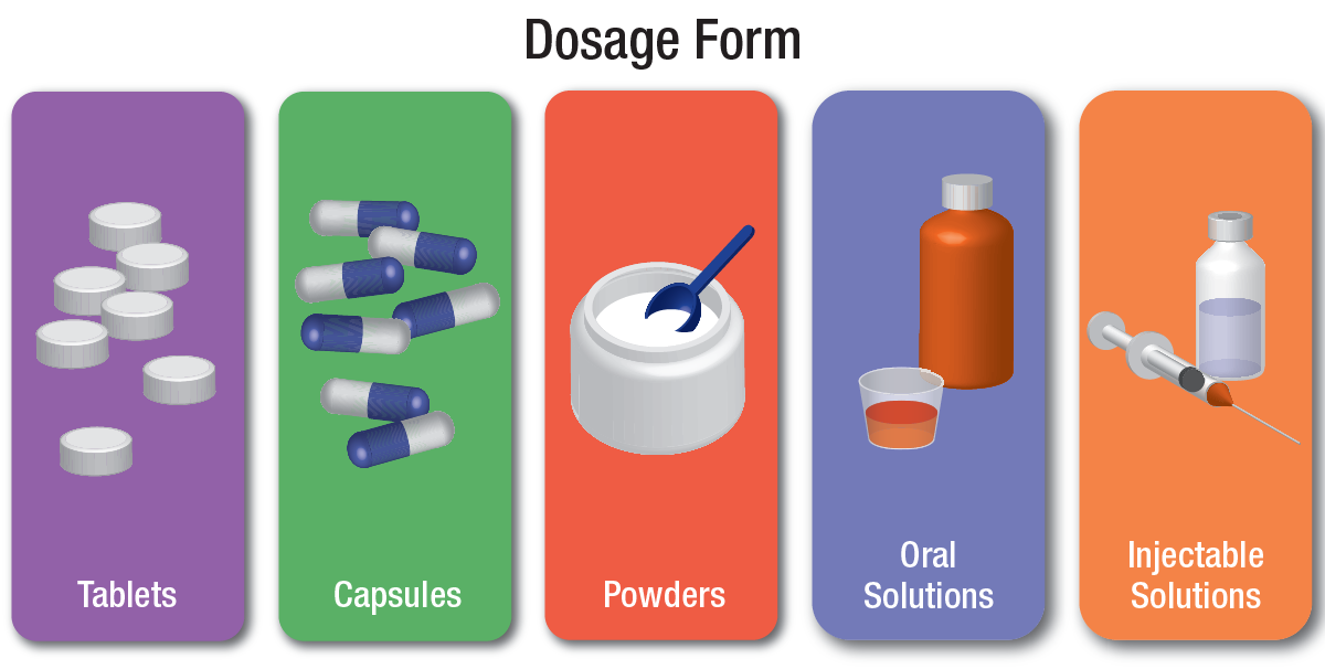 Types of Dosage Forms in Pharma – A Quick Overview image
