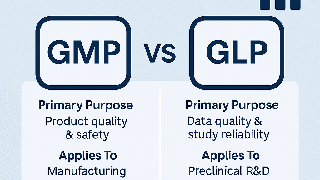 Understanding GMP, GLP & GDP – Key Differences 3rd image